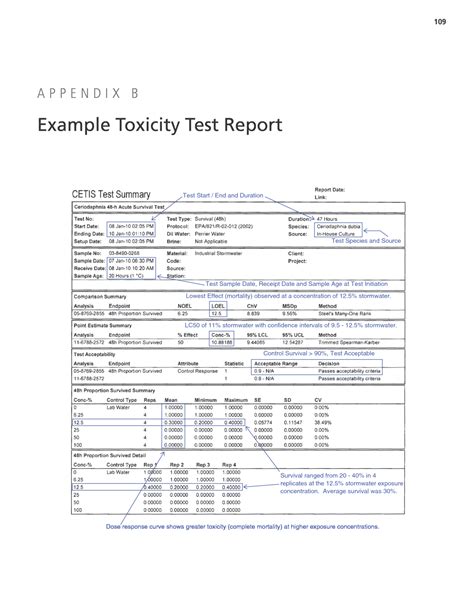 toxicology testing sample requirements